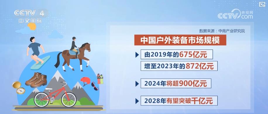 皇冠体育平台年轻人户外运动消费升温 带动新消费热潮(图2)