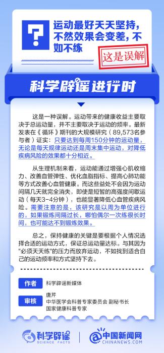 皇冠体育网址运动最好天天坚持不然效果会变差不如不练？丨中新真探(图1)