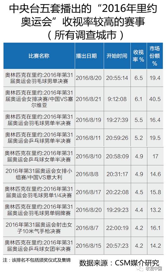 皇冠体育网址2016年全国体育节目收视分析(图15)