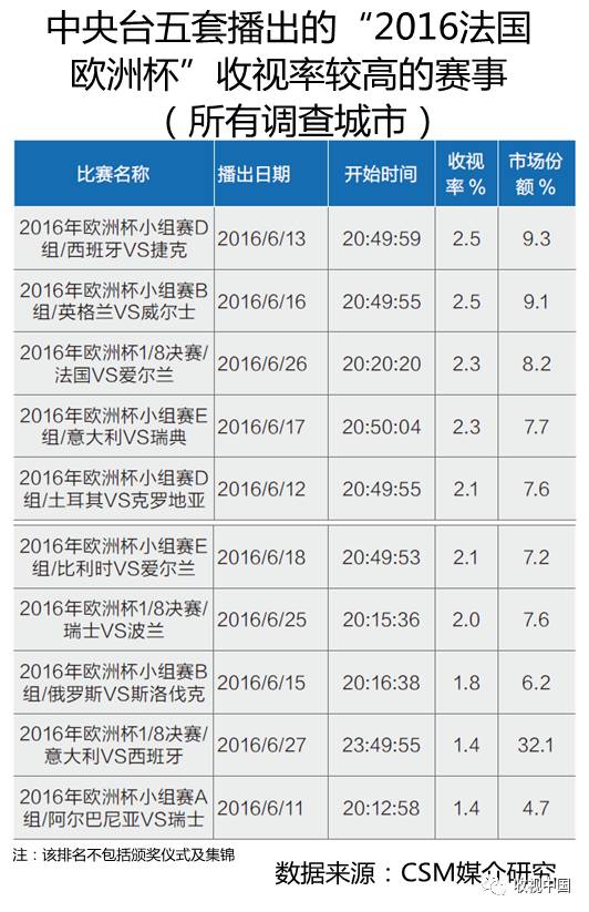 皇冠体育网址2016年全国体育节目收视分析(图14)