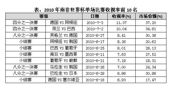 体育大赛皇冠体育入口事br这里只有独家资源(图3)