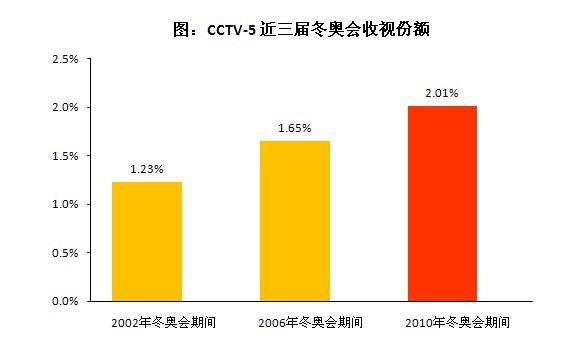 体育大赛皇冠体育入口事br这里只有独家资源(图6)