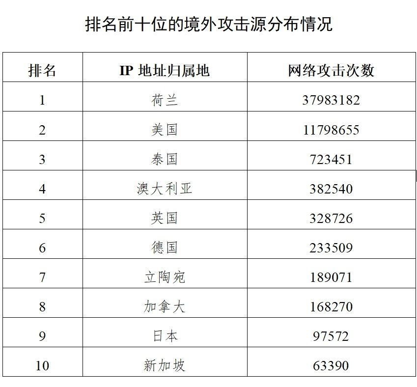 独家披露哈尔滨亚冬会赛事信息系统遭境外网络皇冠体育app攻击超27万次(图1)