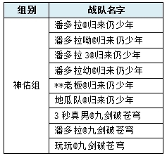 【新水浒Q传】龍虎斗怀旧服神佑组皇冠体育平台赛事通知(图1)