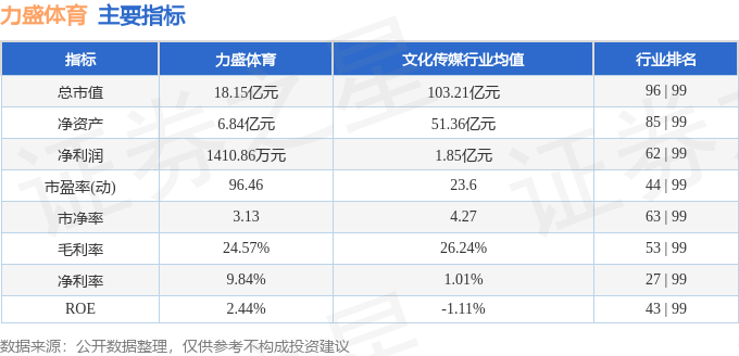 本周盘点（皇冠体育47411）：力盛体育周跌407%主力资金合计净流入30590万元(图2)