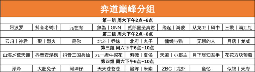 三国志战略版高手云集巅峰相聚第二届弈圣花落谁家？丨“弈道巅峰”赛事公告皇冠体育平台(图1)