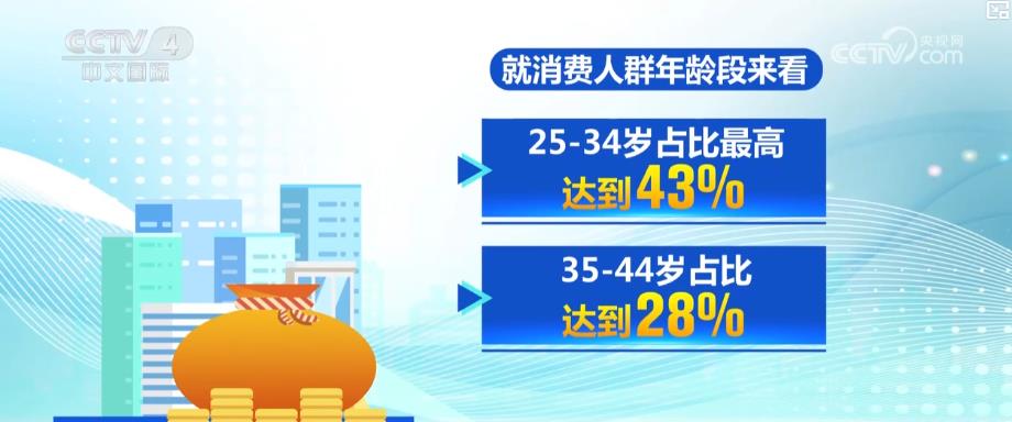 户外运动产业皇冠体育app迎规模化发展 消费扩容激活新经济增长点(图4)